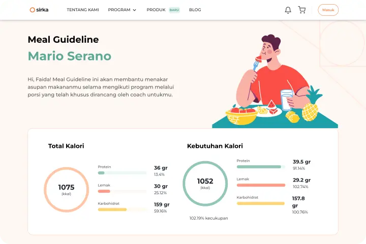 Sirka, Meal Guideline Feature